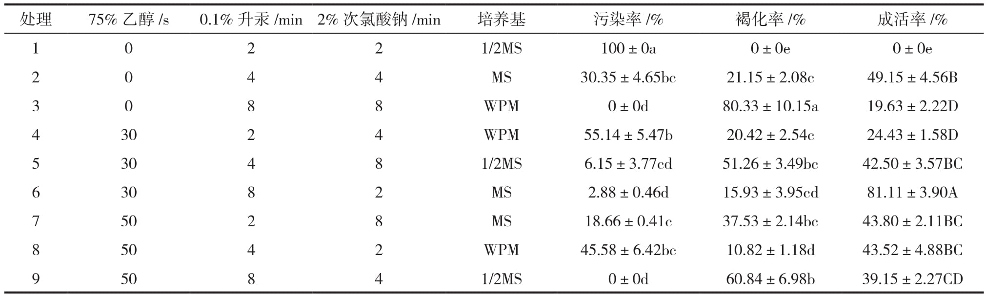 树莓品种&ldquo;波拉纳&rdquo;香蕉视频下载地址链接繁殖体系建立