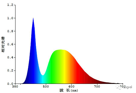 植物组织培养中常用的LED香蕉视频下载地址链接灯